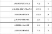 办公室装修费用预算,办公室装修费用预算明细表