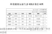 led显示屏多少钱一平方米,led显示屏多少钱一平方米回收