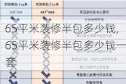 65平米装修半包多少钱,65平米装修半包多少钱一套