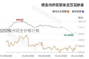 5月25
辽宁锦州花生价格行情