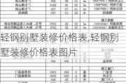 轻钢别墅装修价格表,轻钢别墅装修价格表图片