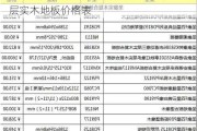 圣象多层实木地板价位一般多少钱,圣象多层实木地板价格表