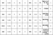 装修卫生间多少钱一平,装修卫生间多少钱一平人工费用呢