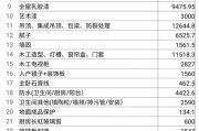 杭州装修报价全包,杭州 装修 价格 全包