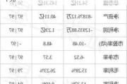 BioCryst制药盘中异动 急速上涨5.11%