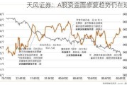 天风证券：A股资金面修复趋势仍在延续