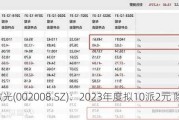 大族激光(002008.SZ)：2023年度拟10派2元 除权除息5月17
