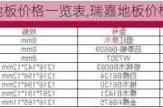 瑞嘉地板价格一览表,瑞嘉地板价格一览表图片