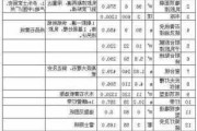 四川装修公司全包价格,四川装修公司全包价格多少