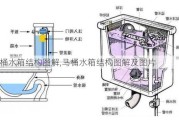 马桶水箱结构图解,马桶水箱结构图解及图片