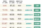 两年亏超25%的基金经理，摇身变成重仓股
董秘