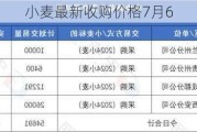 小麦最新收购价格7月6
