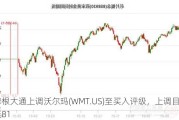 摩根大通上调沃尔玛(WMT.US)至买入评级，上调目标价至81
