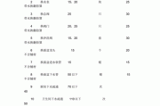 水电改造材料费用大概多少钱,水电改造材料费用大概多少钱一平方