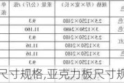 亚克力板尺寸规格,亚克力板尺寸规格及价格