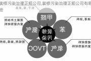 装修污染治理正规公司,装修污染治理正规公司有哪些