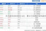 天元股份(003003.SZ)：累计已回购0.92%股份