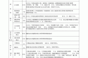 装饰工程招标评分标准,装饰工程招标评分标准最新