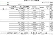 厨房设备报价函,厨房设备报价函怎么写