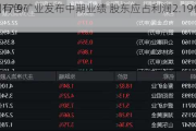 中国有色矿业发布中期业绩 股东应占利润2.19亿
同
增加17.99%