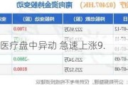 高视医疗盘中异动 急速上涨9.
%