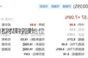 盘江股份：拟收购首黔
9%股权 强化对其控股地位