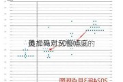 美
选择降息50基点后 
员加码对宽松幅度的
