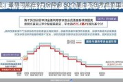 美：最早可能在9月份降息 50个基点不在考虑范围内