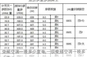 变频空调一晚多少度电,一级变频空调一晚多少度电