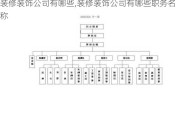 装修装饰公司有哪些,装修装饰公司有哪些职务名称