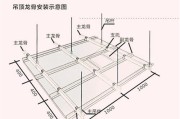 吊顶龙骨间距多少合适,吊顶龙骨间距多少合适图片