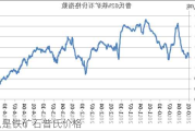 什么是铁矿石普氏价格