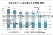 新型家装建材发展前景,新型家装建材发展前景如何