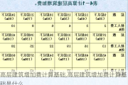 高层建筑增加费计算基础,高层建筑增加费计算基础是什么