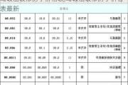 马鞍山装修房子价格表,马鞍山装修房子价格表最新