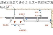 集成吊顶安装方法介绍,集成吊顶安装方法介绍视频