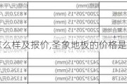 圣象地板怎么样及报价,圣象地板的价格是多少