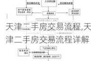 天津二手房交易流程,天津二手房交易流程详解