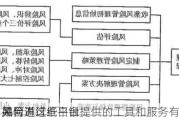 如何通过纸白银
平台进行
并
风险？这些平台提供的工具和服务有何特点？