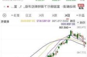 特斯拉
超7.3%，英伟达、Meta、苹果
不足4%