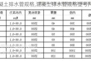 混凝土排水管规格,混凝土排水管规格型号尺寸