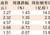 敢跌
敢买！医药ETF被资金持续看好，份额创历史新高，但价格却跌出0.306元调整新低