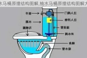 抽水马桶原理结构图解,抽水马桶原理结构图解大全