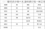 窗帘多少钱一米,窗帘多少钱一米正常