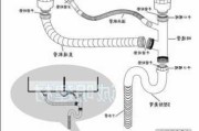 不锈钢水槽尺寸,不锈钢水槽尺寸及价格介绍