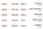 英皇文化产业盘中异动 早盘股价大涨5.66%