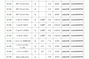 防火板规格及重量,防火板规格及重量表