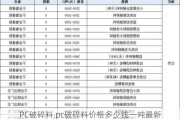 PC破碎料,pc破碎料价格多少钱一吨最新