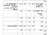 大连装修报价,大连装修报价单明细表完整 清单