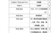 临沂保温材料报价,临沂保温材料报价网